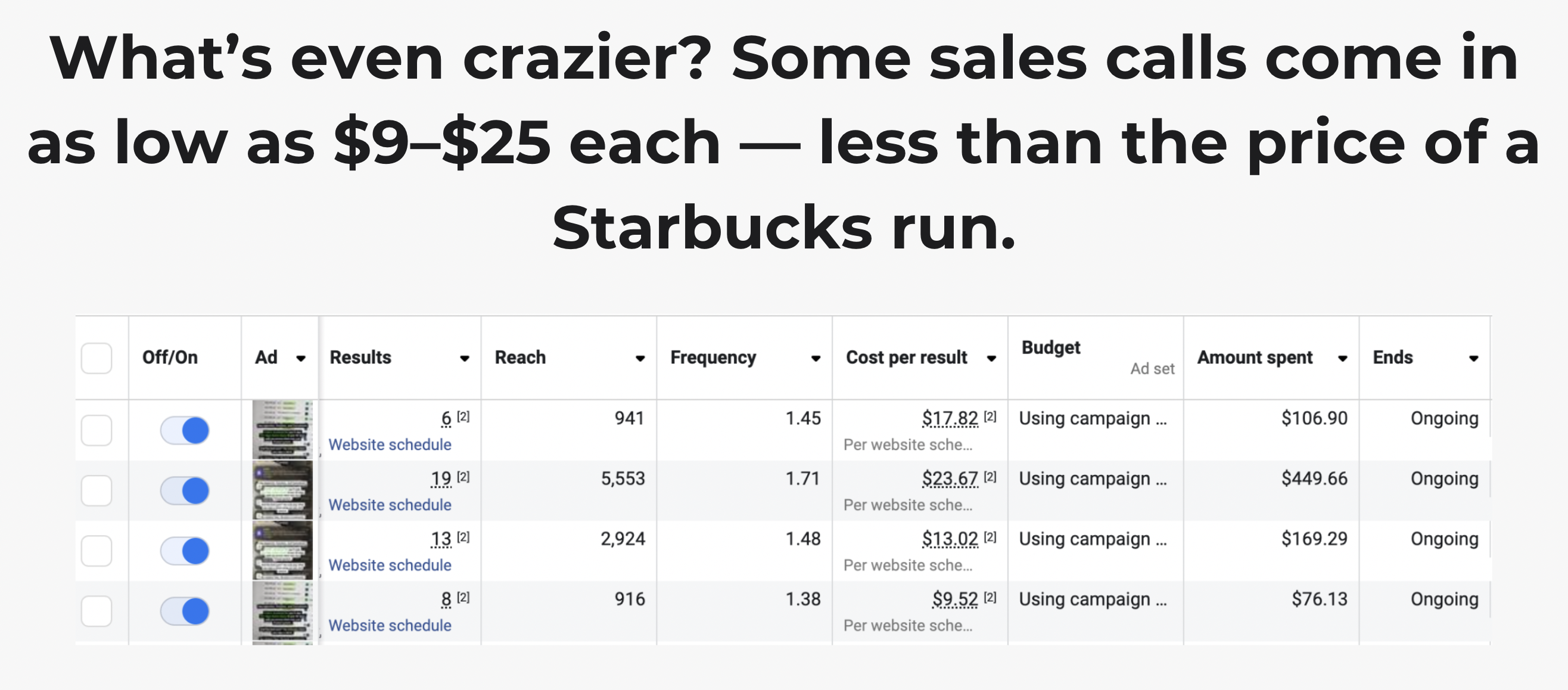 Booked calls coming in at $9–25 each