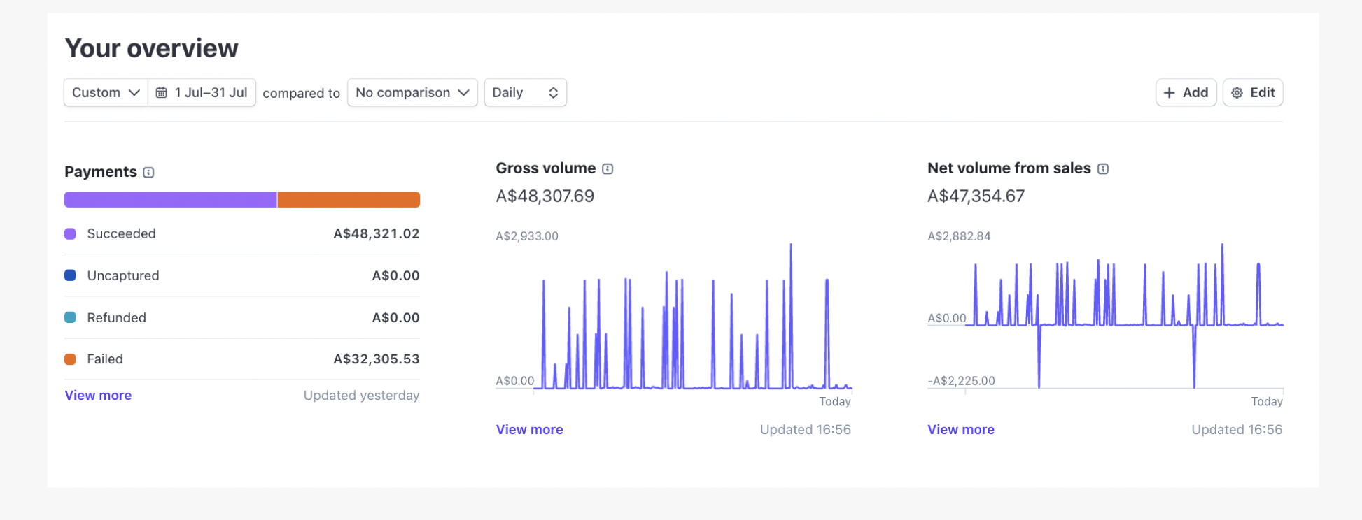 Stripe payments received from system